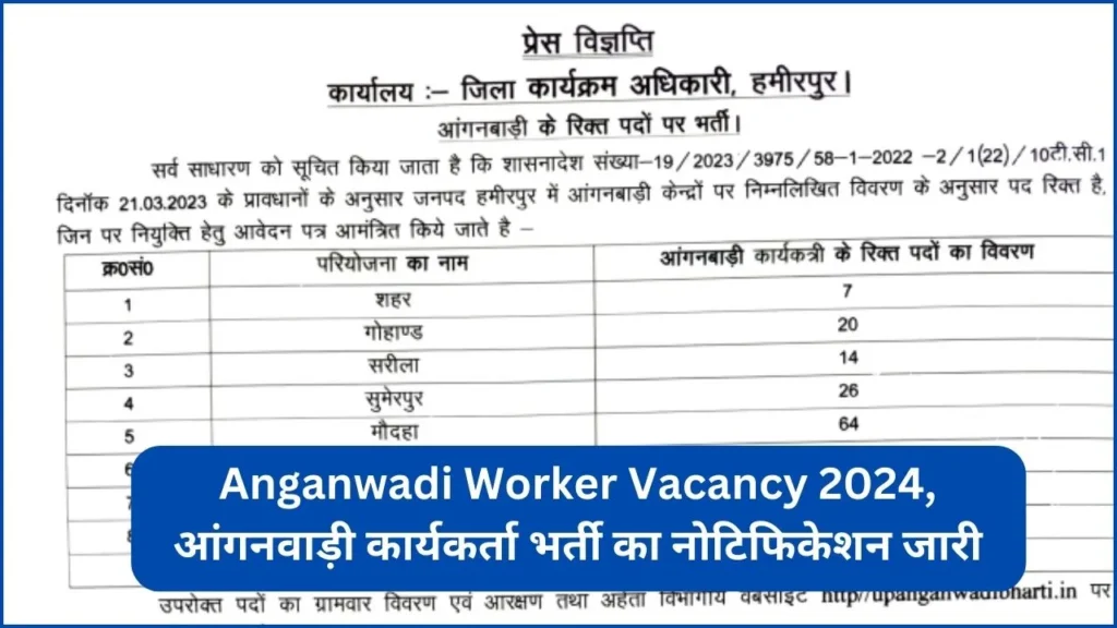 Anganwadi Worker Vacancy 2024