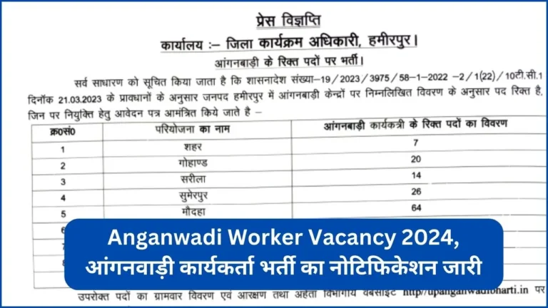 Anganwadi Worker Vacancy 2024