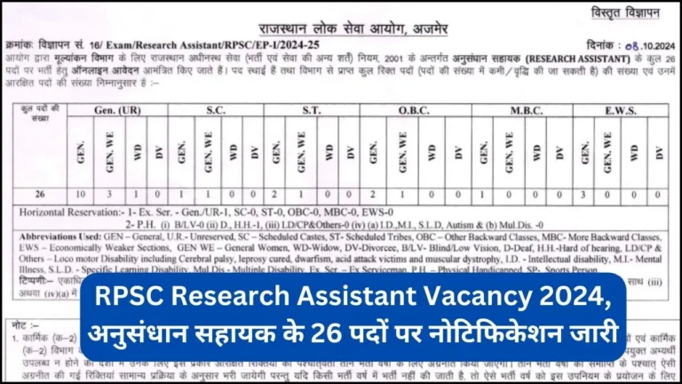 RPSC Research Assistant Vacancy 2024 नोटिफिकेशन जारी आवेदन 15 अक्टूबर 2024 से शुरू होंगे|