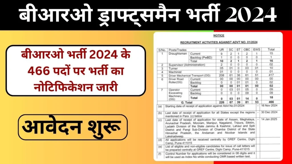 BRO Vacancy 2024 Notification Released