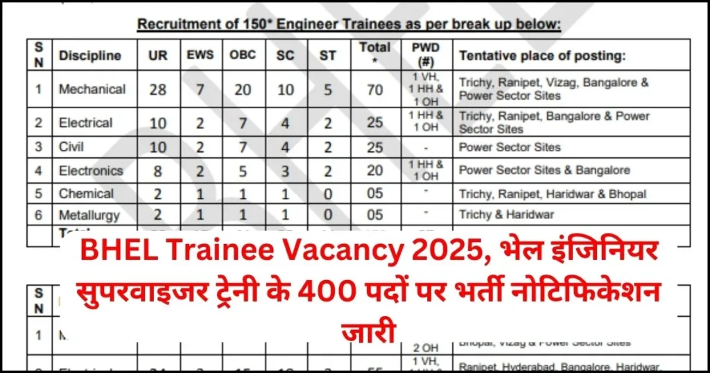 BHEL Trainee Vacancy 2025 नोटिफिकेशन जारी