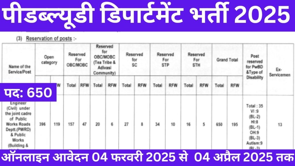 PWD Department Vacancy 2025