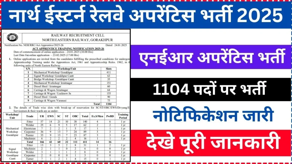 RRC NER Apprentice Vacancy 2025 Notification released