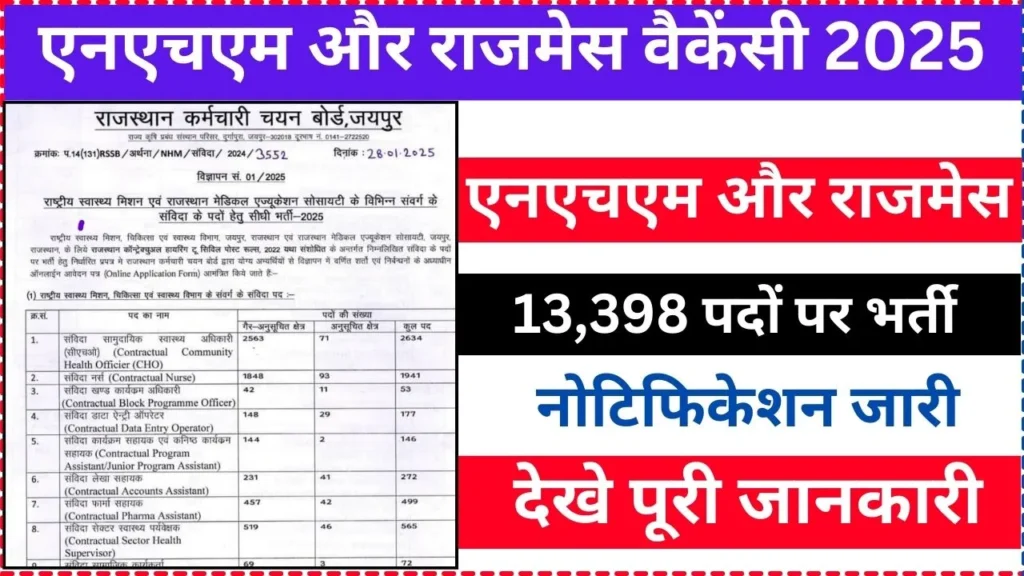 Rajasthan NHM and RAJMES Vacancy 2025 Notification Released