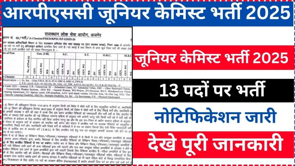 RPSC Junior Chemist Vacancy 2025 Notification Released