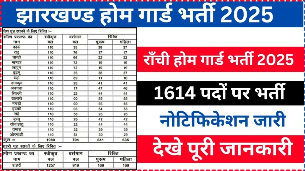 Jharkhand Home Guard Recruitment 2025
