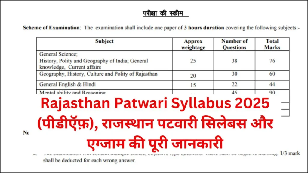 Rajasthan Patwari Syllabus 2025
