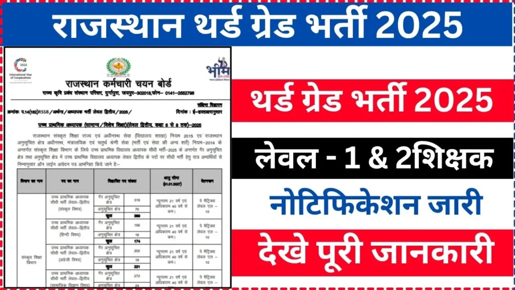 Rajasthan 3rd Grade Vacancy 2025 notification released